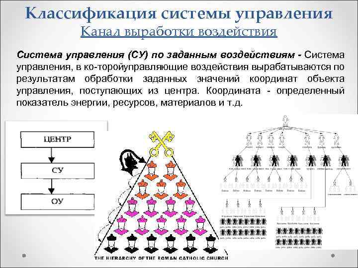 Классификация системы управления Канал выработки воздействия Система управления (СУ) по заданным воздействиям - Система