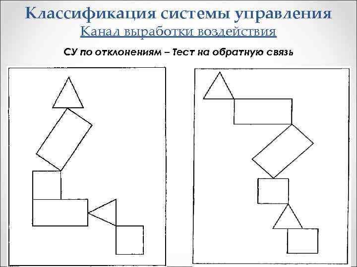 Классификация системы управления Канал выработки воздействия СУ по отклонениям – Тест на обратную связь
