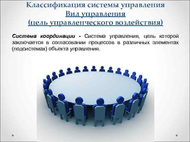 Классификация системы управления Вид управления (цель управленческого воздействия) Система координации - Система управления, цель