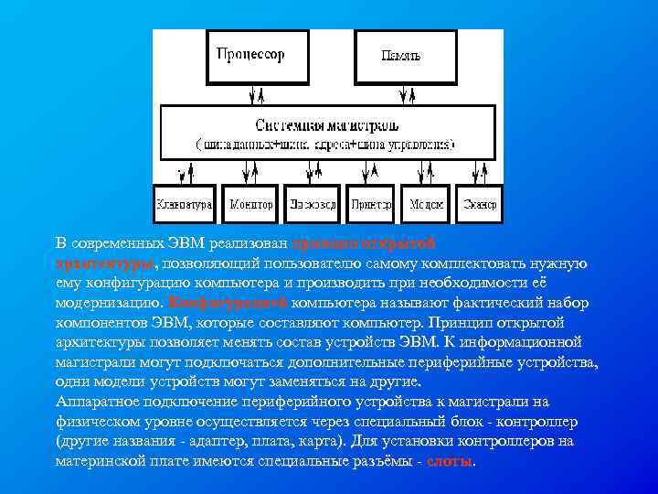 В современных ЭВМ реализован принцип открытой архитектуры, позволяющий пользователю самому комплектовать нужную ему конфигурацию