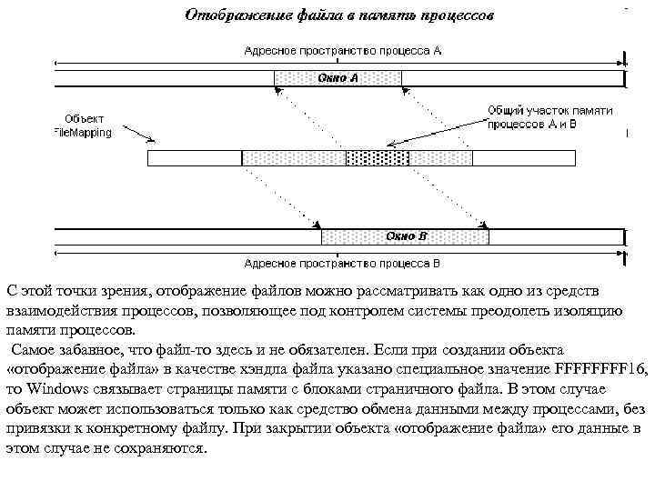 С этой точки зрения, отображение файлов можно рассматривать как одно из средств взаимодействия процессов,