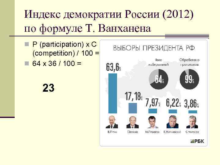 Карта индекса демократии - 89 фото