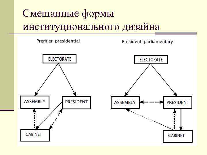 Смешанные формы институционального дизайна 
