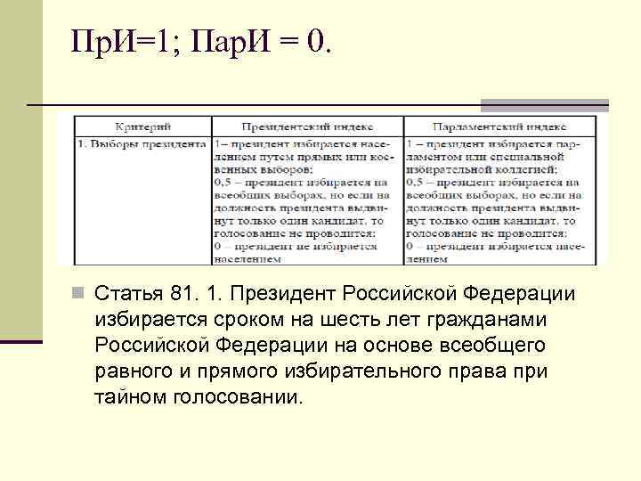 Пр. И=1; Пар. И = 0. n Статья 81. 1. Президент Российской Федерации избирается
