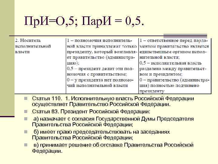 Пр. И=О, 5; Пар. И = 0, 5. n Статья 110. 1. Исполнительную власть