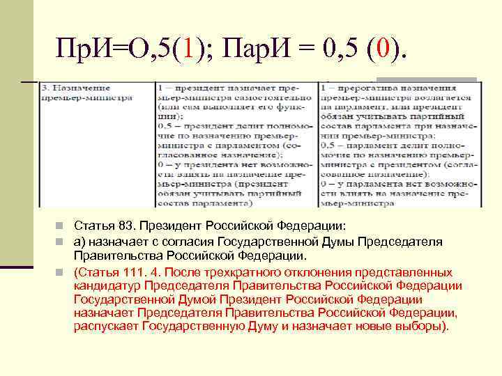 Пр. И=О, 5(1); Пар. И = 0, 5 (0). n Статья 83. Президент Российской