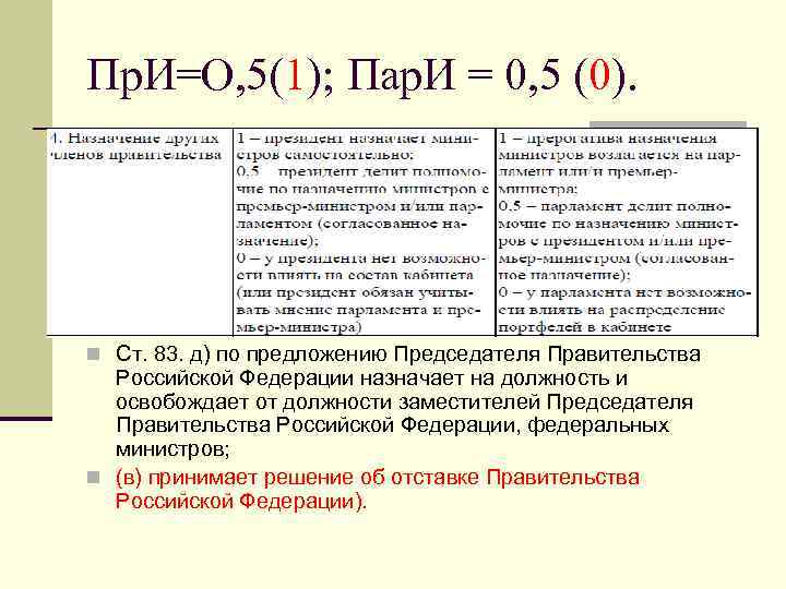 Пр. И=О, 5(1); Пар. И = 0, 5 (0). n Ст. 83. д) по