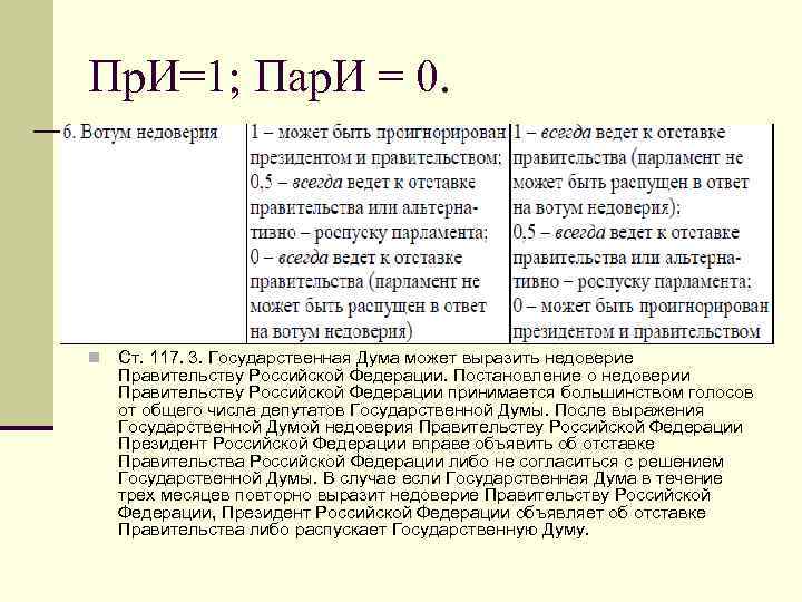 Выражение недоверия правительству