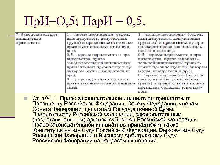 Пр. И=О, 5; Пар. И = 0, 5. n Ст. 104. 1. Право законодательной