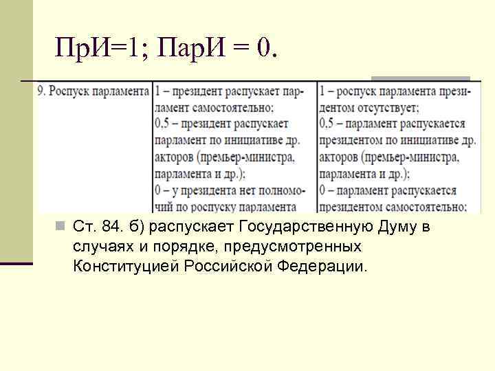 Пр. И=1; Пар. И = 0. n Ст. 84. б) распускает Государственную Думу в