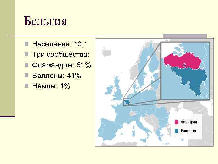 Бельгия n Население: 10, 1 n Три сообщества: n Фламандцы: 51% n Валлоны: 41%
