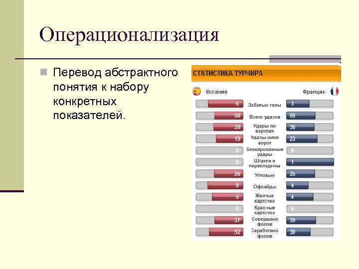 Операционализация n Перевод абстрактного понятия к набору конкретных показателей. 