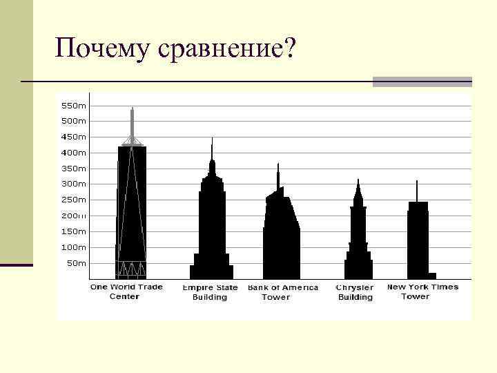 Почему сравнение? 