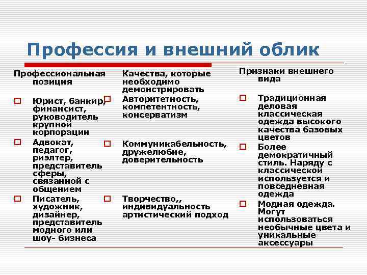 Облик синоним. Внешний облик профессий. Различия понятий внешний облик и уникальный облик. Синоним облик с признаками другого рода.