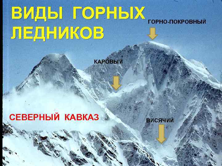 ВИДЫ ГОРНЫХ ЛЕДНИКОВ ГОРНО-ПОКРОВНЫЙ КАРОВЫЙ СЕВЕРНЫЙ КАВКАЗ ВИСЯЧИЙ 