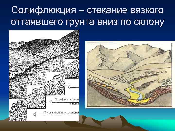 Солифлюкция – стекание вязкого оттаявшего грунта вниз по склону 
