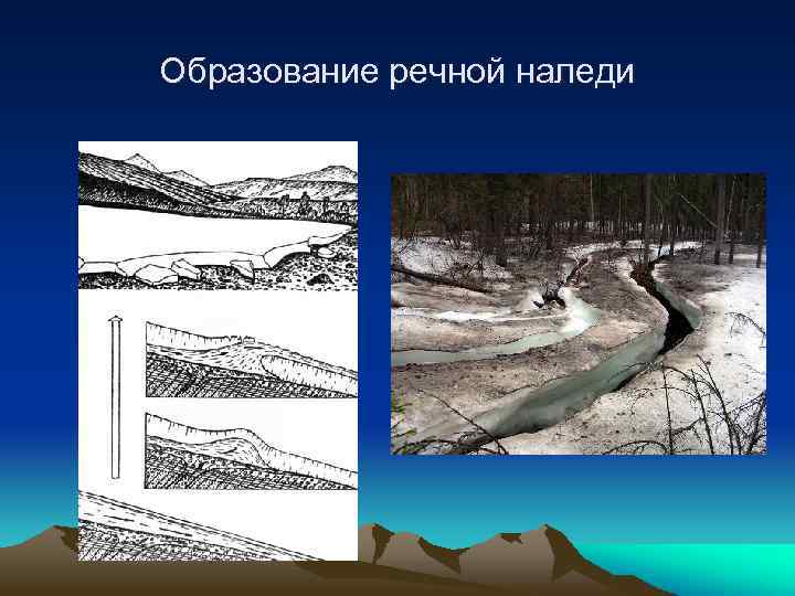 Как бороться с наледью. Наледи Геология. Грунтовая наледь. Речная наледь. Образование наледи на реках.