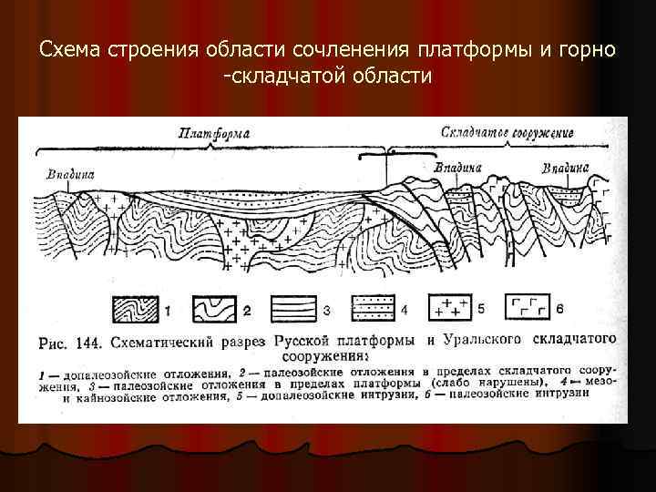 На рисунке изображена платформа