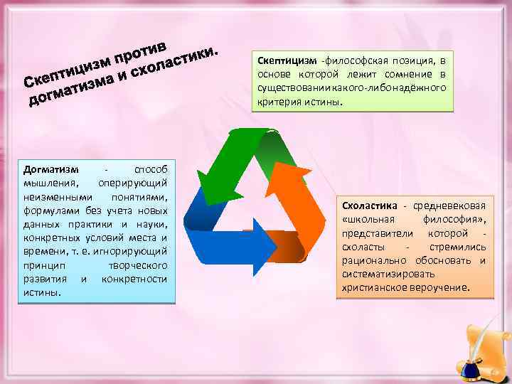 Скептицизм -философская позиция, в основе которой лежит сомнение в существовании какого-либо надёжного критерия истины.