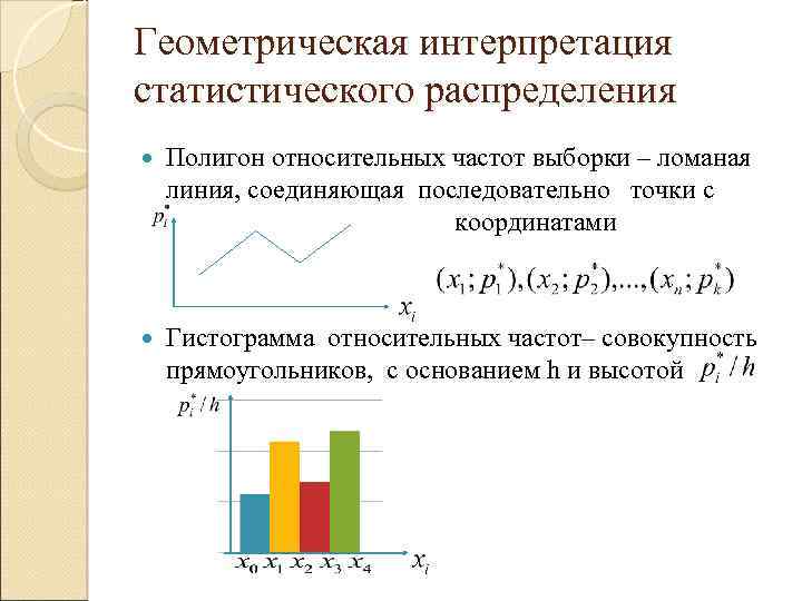 Геометрическая интерпретация статистического распределения Полигон относительных частот выборки – ломаная линия, соединяющая последовательно точки