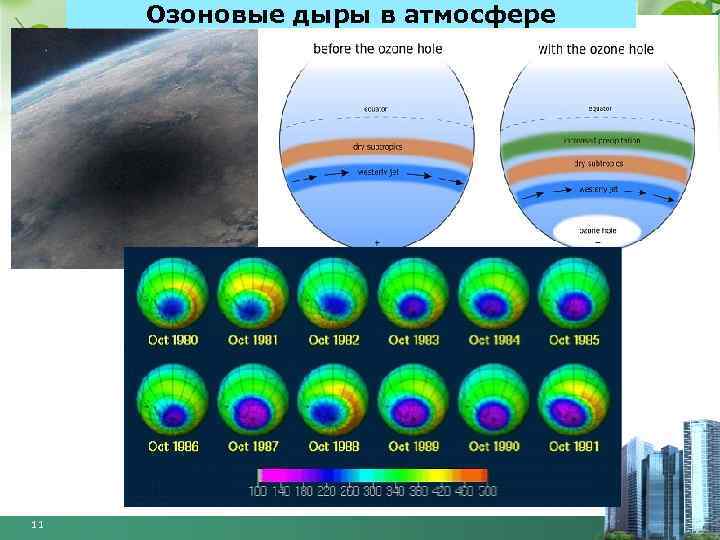 Озоновые дыры в атмосфере презентация