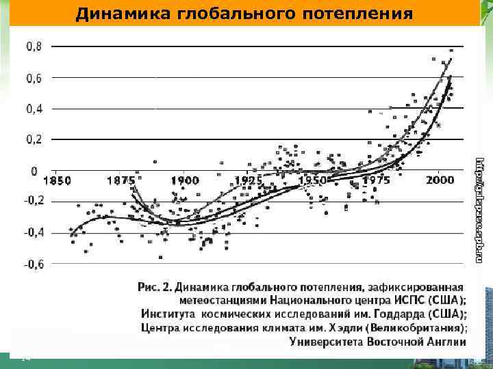 Прогноз глобального потепления. Динамика глобального потепления. Динамика г л о Баль н о го поетпления. Глобальное потепление график. Глобальное потепление диаграмма.