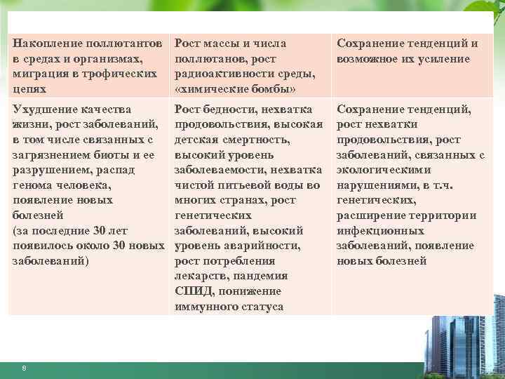 Накопление поллютантов в средах и организмах, миграция в трофических цепях Рост массы и числа