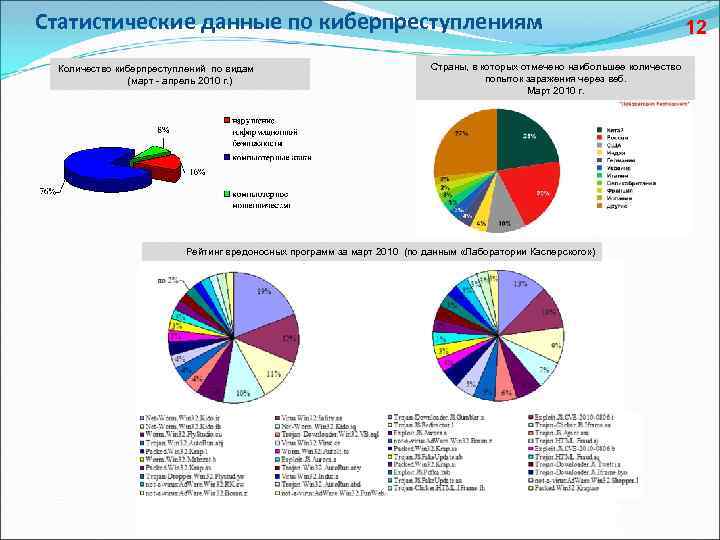 Продукт информационного проекта это статистические данные