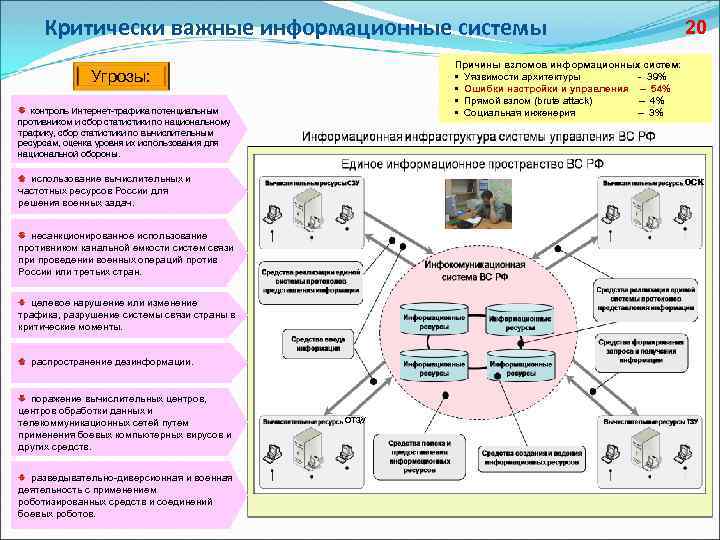 Критически важные информационные системы Причины взломов информационных систем: • Уязвимости архитектуры - 39% •