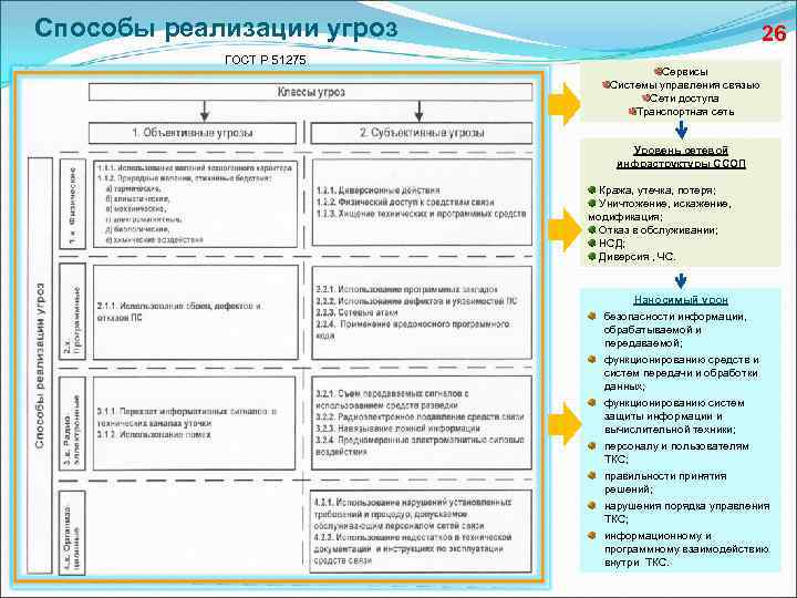 Сценарии реализации угроз