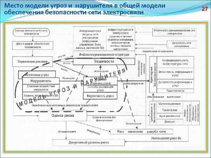 Проект модели угроз