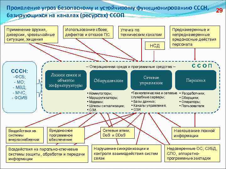 Кибербезопасность план обучения