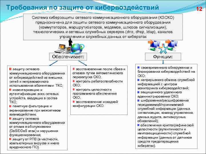 Требования по защите от кибервоздействий 12 Система киберзащиты сетевого коммуникационного оборудования (КЗСКО) предназначена для