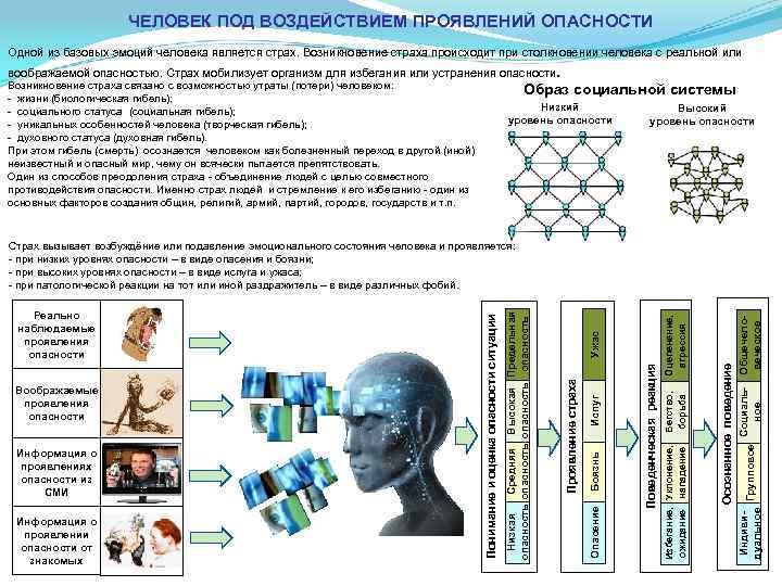 ЧЕЛОВЕК ПОД ВОЗДЕЙСТВИЕМ ПРОЯВЛЕНИЙ ОПАСНОСТИ Одной из базовых эмоций человека является страх. Возникновение страха