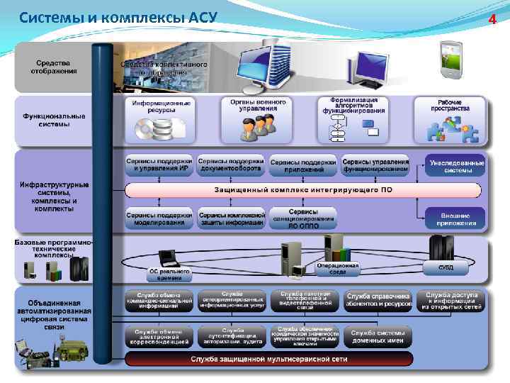 Системы и комплексы АСУ 4 