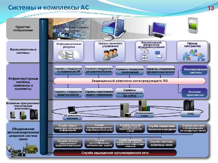 Что отображается на электронной схеме комплекса итаур