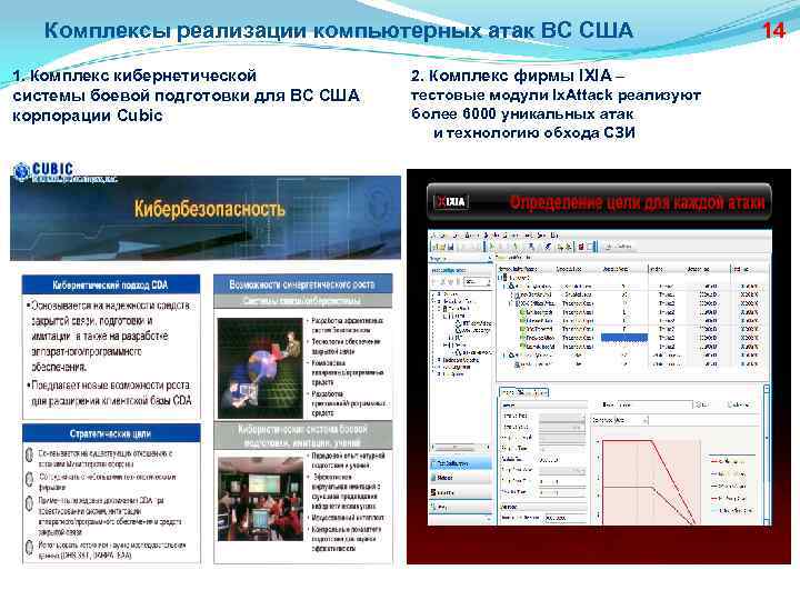 Комплексы реализации компьютерных атак ВС США 1. Комплекс кибернетической системы боевой подготовки для ВС