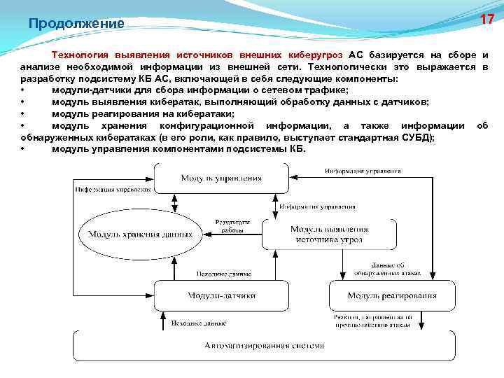 Продолжение 17 Технология выявления источников внешних киберугроз АС базируется на сборе и анализе необходимой