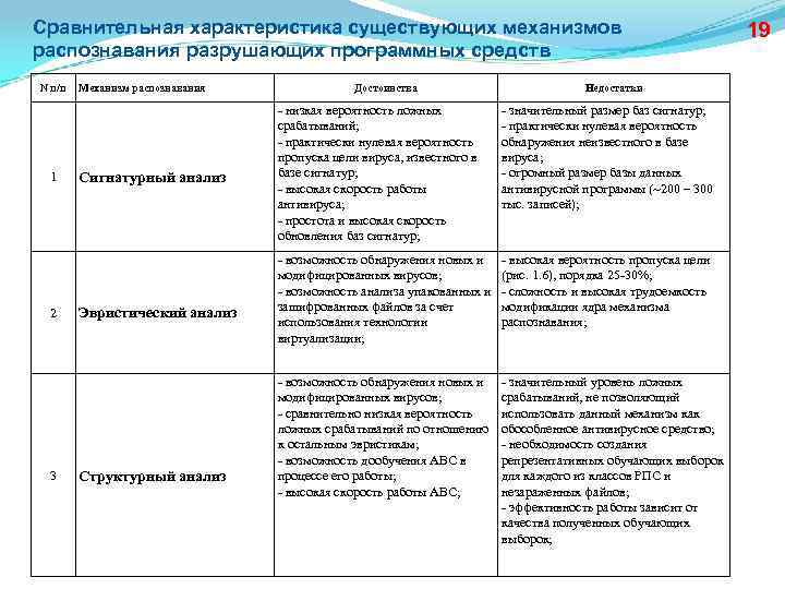 Характеристика ев. Эвристический анализ вирусов. Что такое эвристический анализ антивирусной программы. Эвристический анализ достоинства. Эвристический анализ плюсы и минусы.