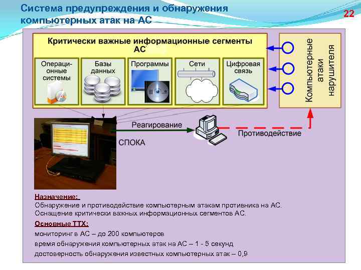 Карта компьютерных атак