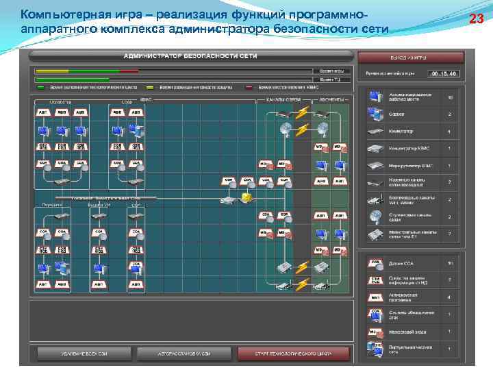 Компьютерная игра – реализация функций программноаппаратного комплекса администратора безопасности сети 23 