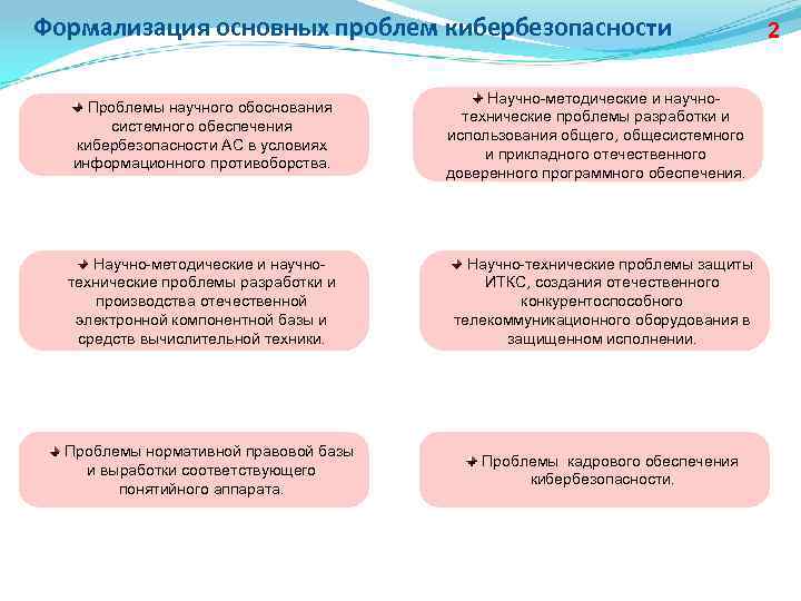 Формализация основных проблем кибербезопасности Проблемы научного обоснования системного обеспечения кибербезопасности АС в условиях информационного