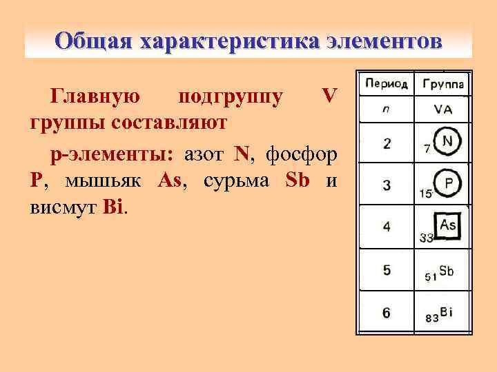 Мышьяк характеристика элемента по плану