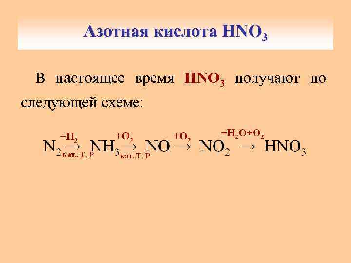 Азотная кислота HNO 3 В настоящее время HNO 3 получают по следующей схеме: 