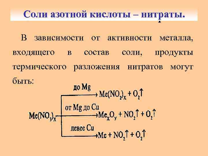 Летучесть азотной кислоты. Нитраты соли азотной кислоты. Разложение концентрированной азотной кислоты. Продукты термического разложения. Разложение солей азотной кислоты примеры.
