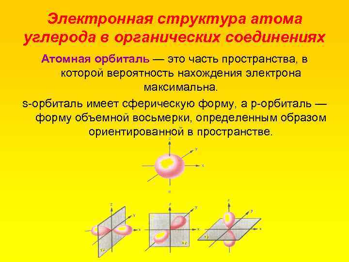 Электронная структура атома углерода в органических соединениях Атомная орбиталь — это часть пространства, в