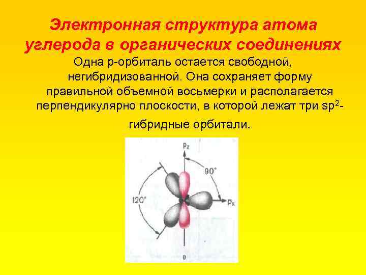 Электронная структура атома углерода в органических соединениях Одна р орбиталь остается свободной, негибридизованной. Она
