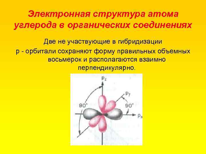 Электронное строение p. 2. Электронная структура атома углерода в органических соединениях..