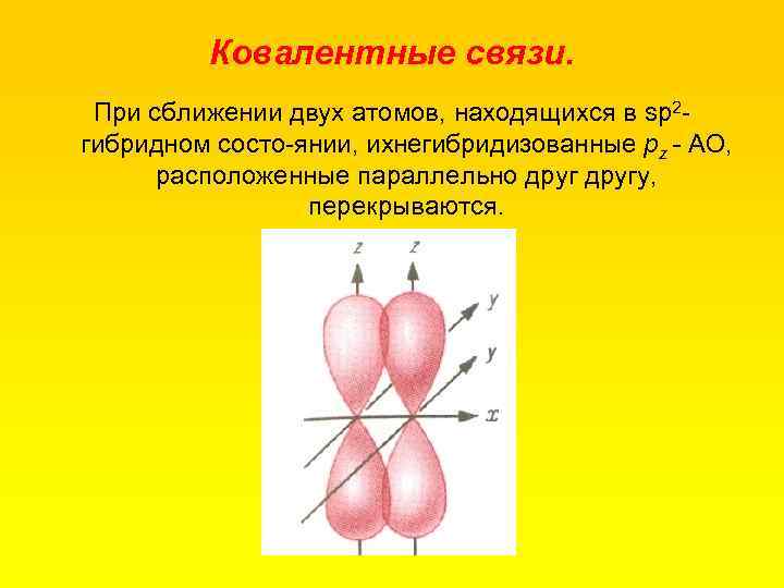 Ковалентные связи. При сближении двух атомов, находящихся в sр2 гибридном состо янии, ихнегибридизованные рz