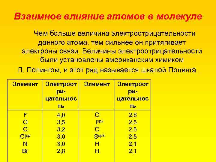 Взаимное влияние атомов в молекуле Чем больше величина электроотрицательности данного атома, тем сильнее он